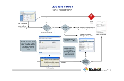 HTS Enterprise Package Screen